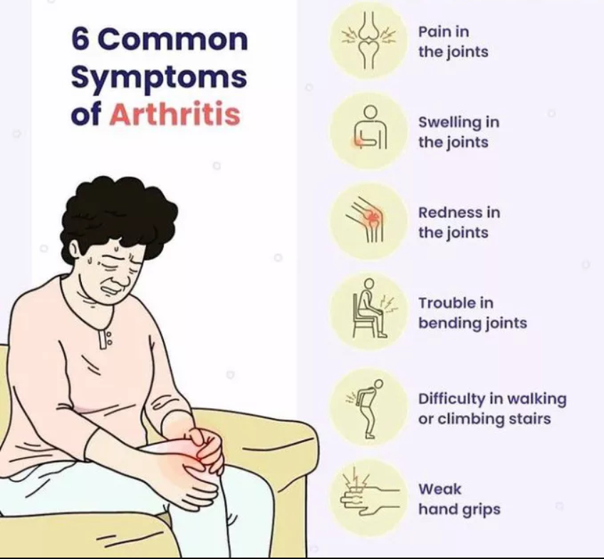 Common symptoms of arthritis