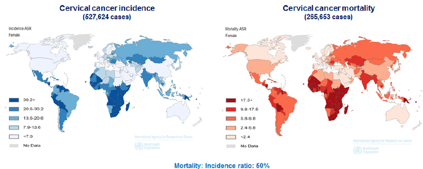 Prevalence of Cervical cancer (Soon et al., 2015)