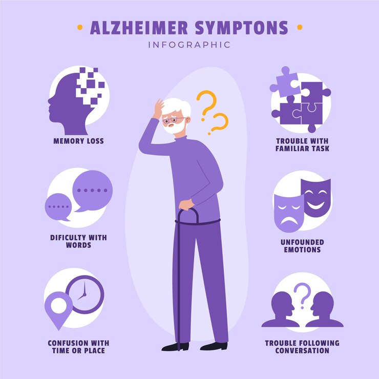 symptom's of alzheimer's disease